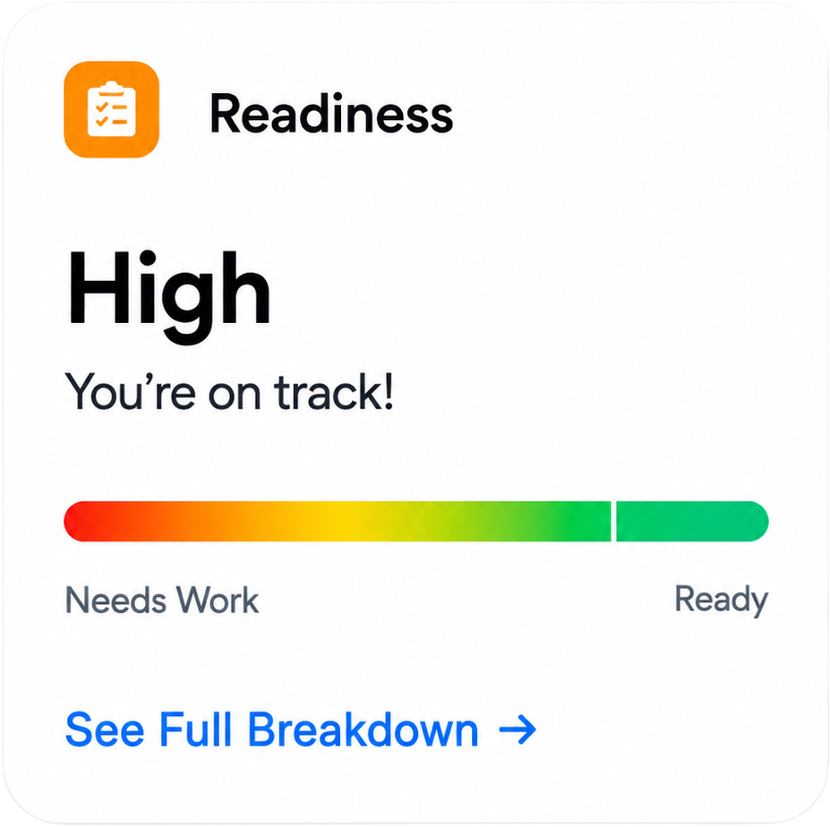 Your readiness card